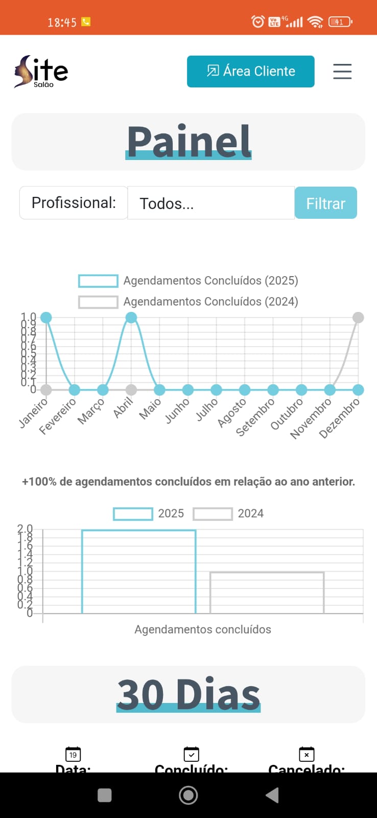 Painel de agendamentos